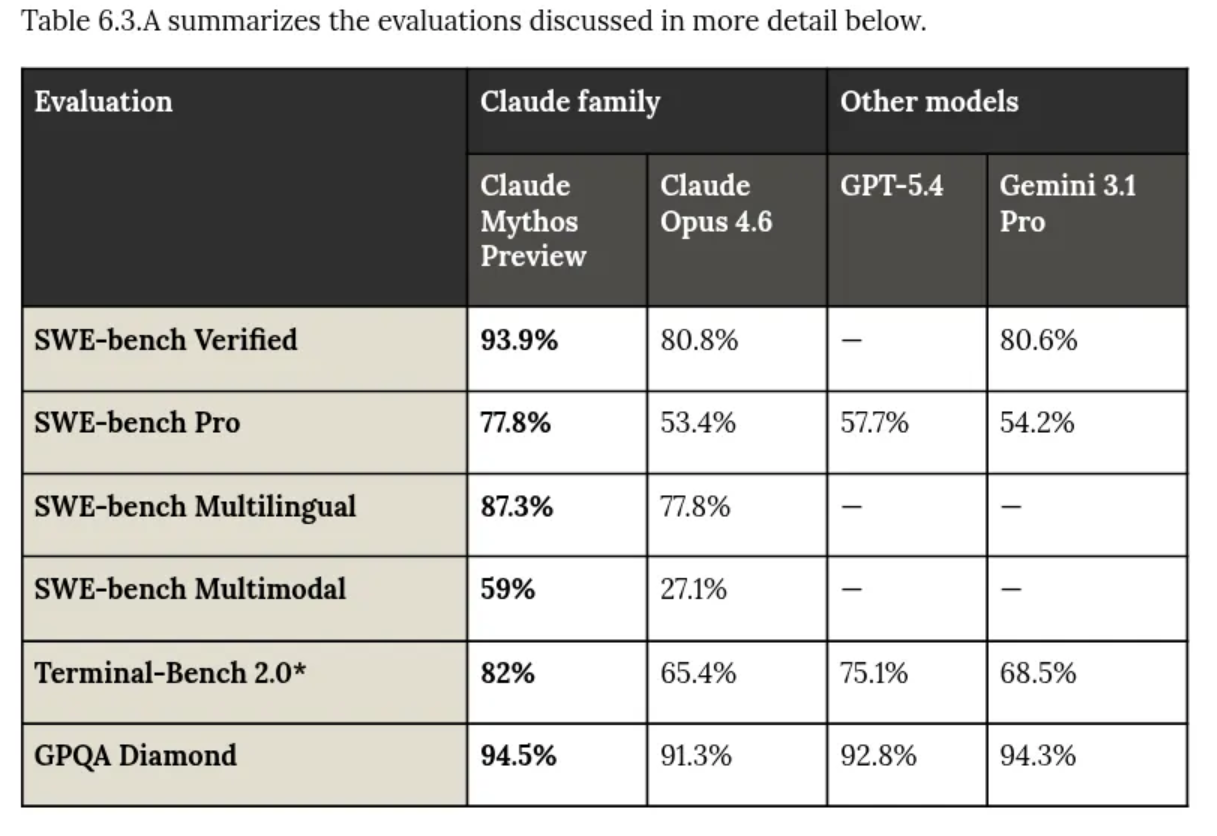Claude Mythos Evaluation