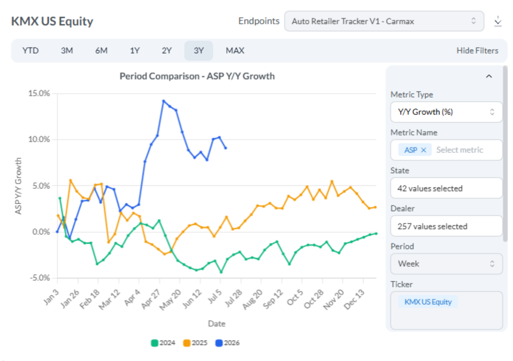 Spot Trends