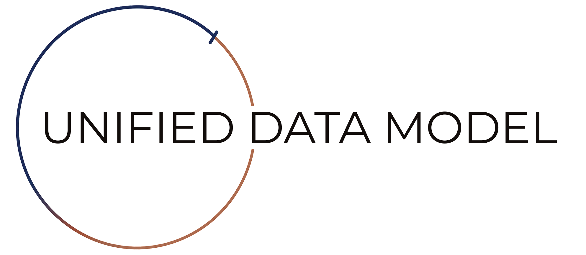 Unified Data Model